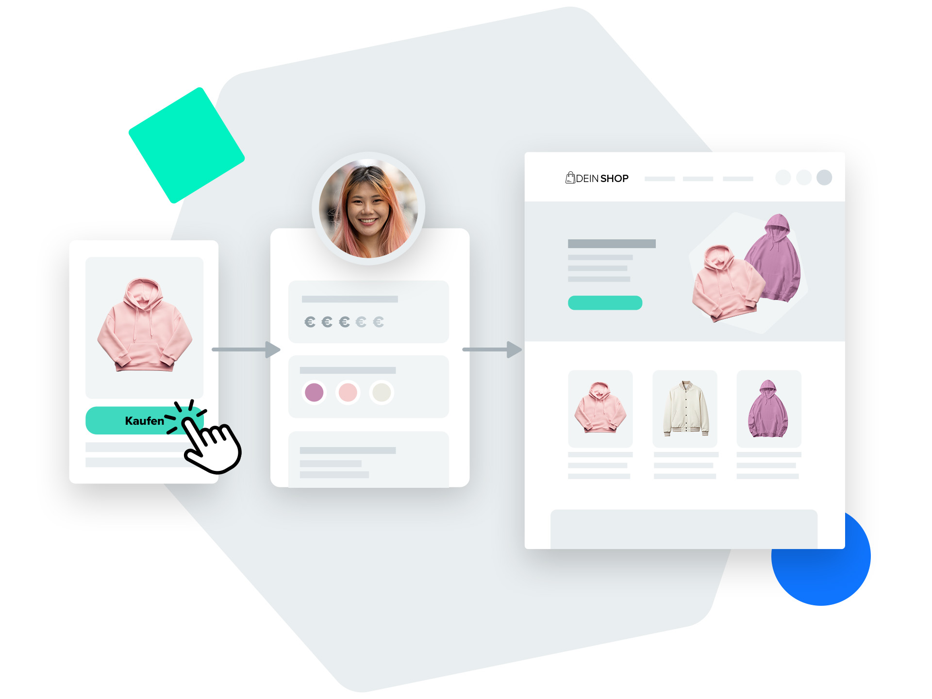 Personalization Step by Step